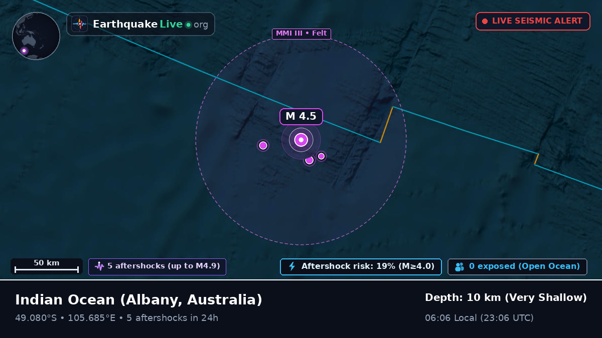 Indian Ocean (Australia)