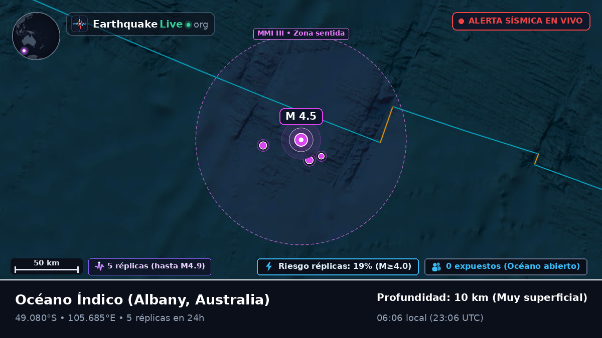 Océano Índico (Australia)