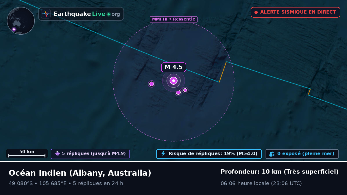 Océan Indien (Australia)