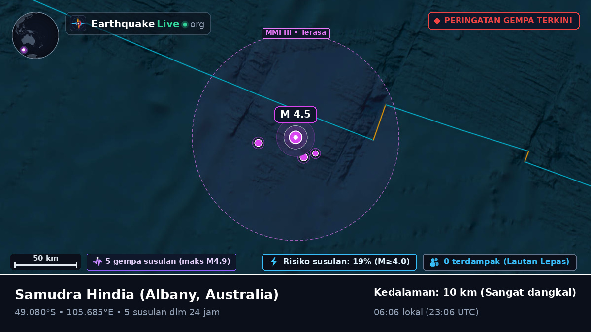 Samudra Hindia (Australia)