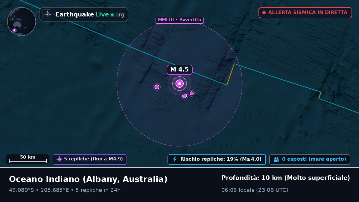 Oceano Indiano (Australia)