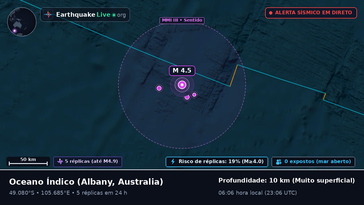 Oceano Índico (Australia)