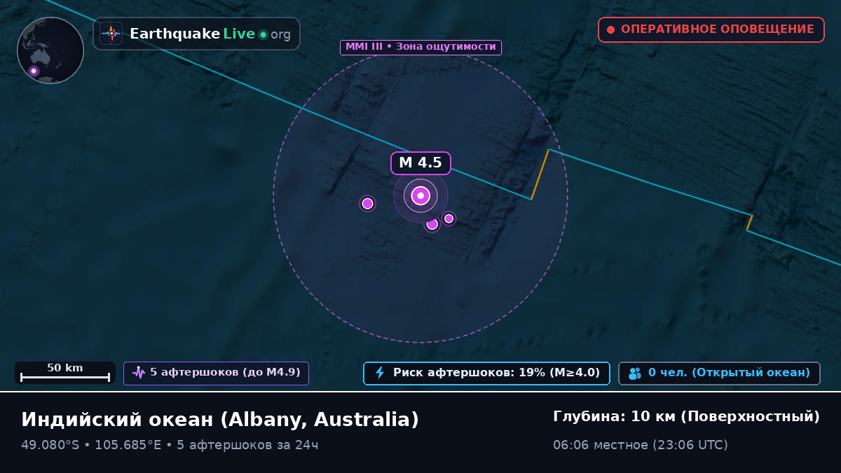 Индийский океан (Australia)