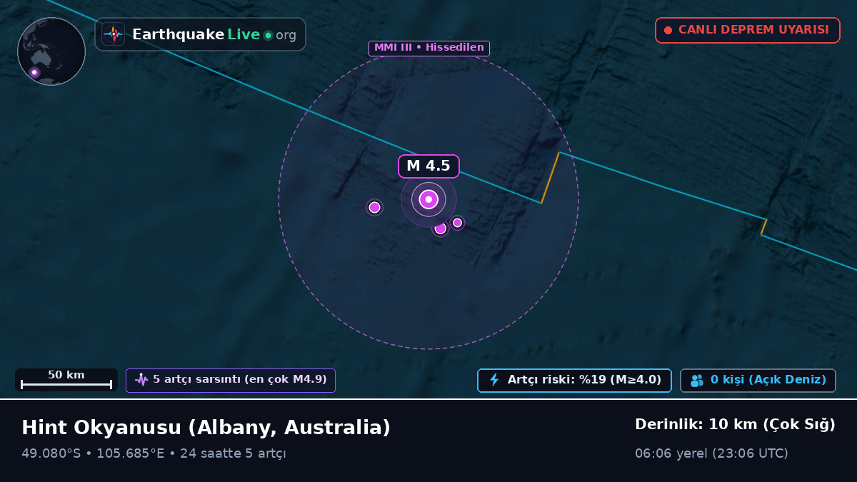 Hint Okyanusu (Australia)