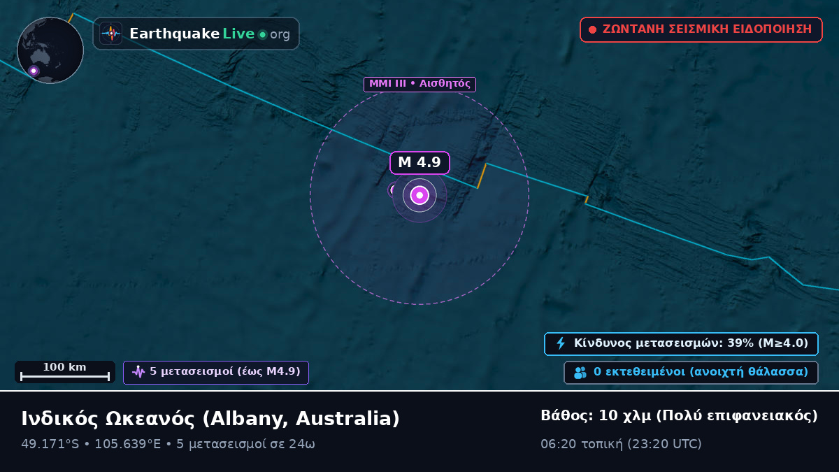 Ινδικός Ωκεανός (Australia)