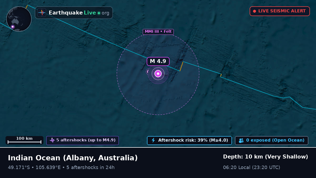 Indian Ocean (Australia)