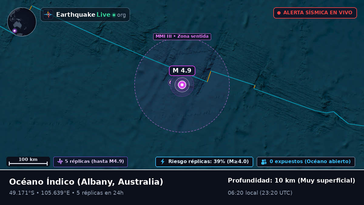 Océano Índico (Australia)