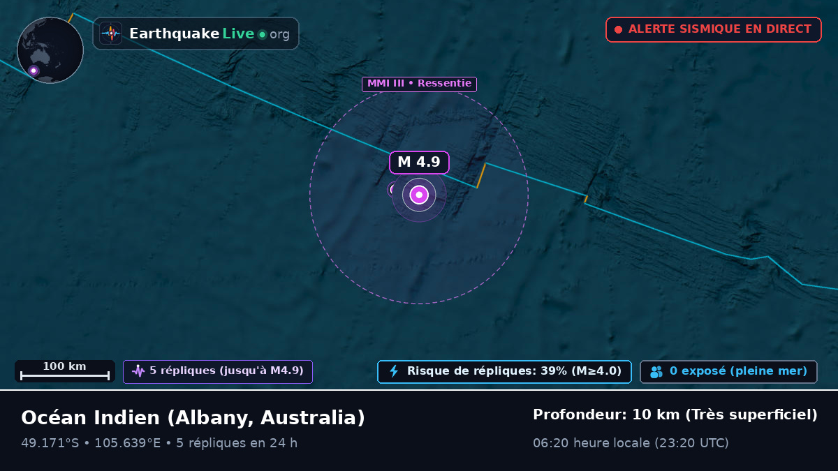 Océan Indien (Australia)