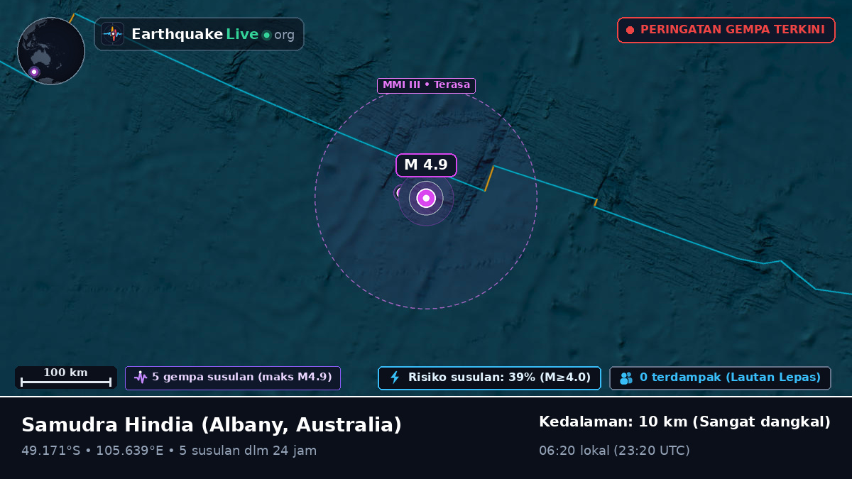 Samudra Hindia (Australia)