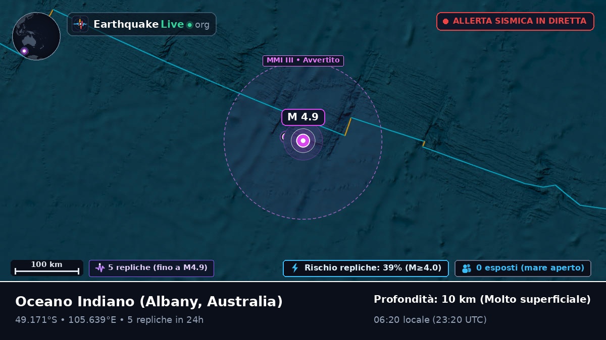 Oceano Indiano (Australia)