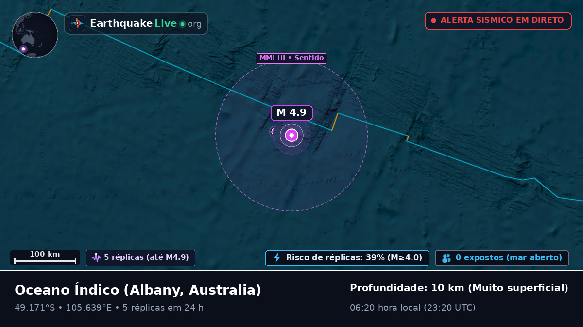 Oceano Índico (Australia)