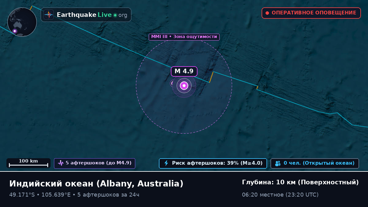 Индийский океан (Australia)