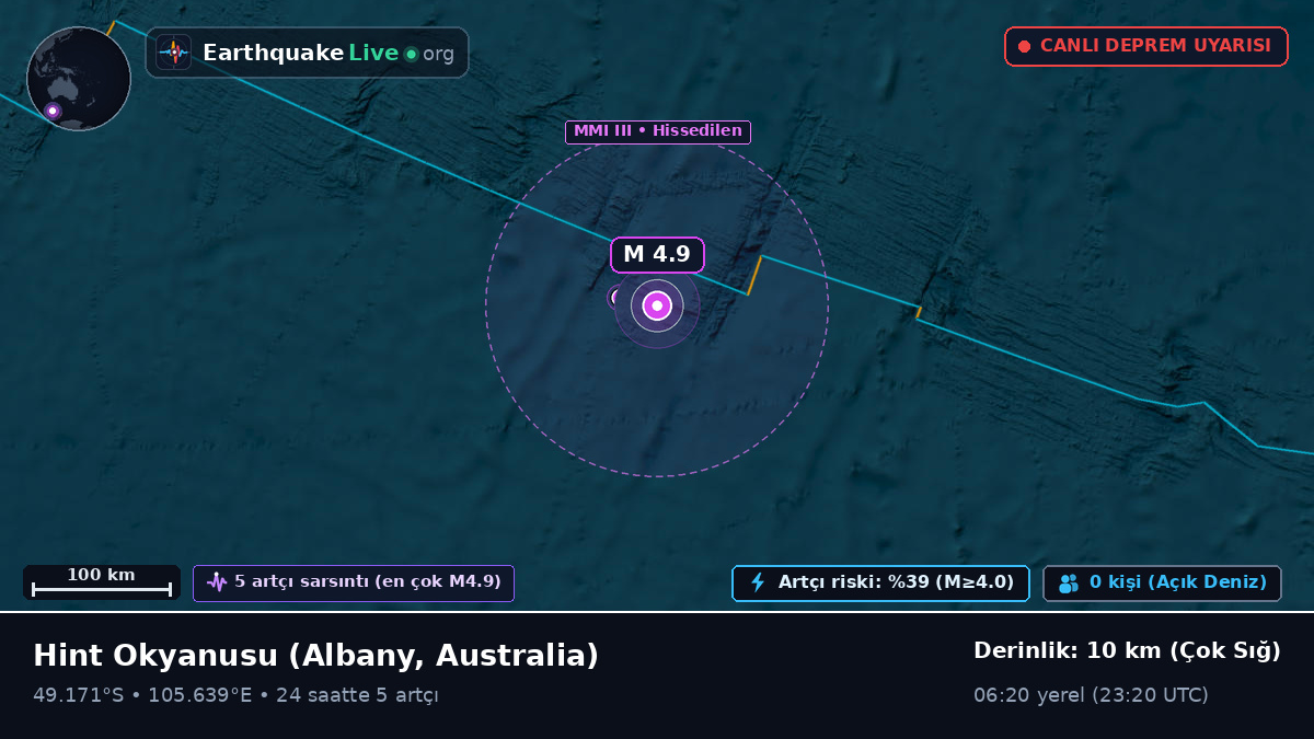 Hint Okyanusu (Australia)