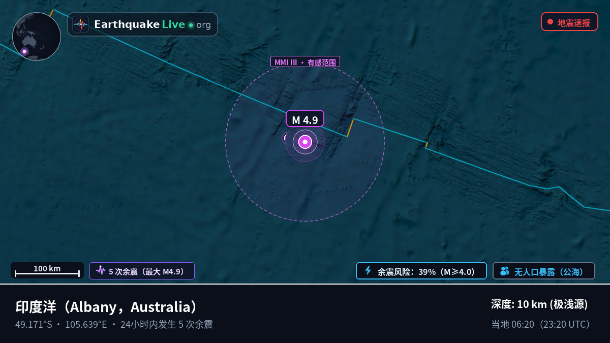 印度洋 (Australia)