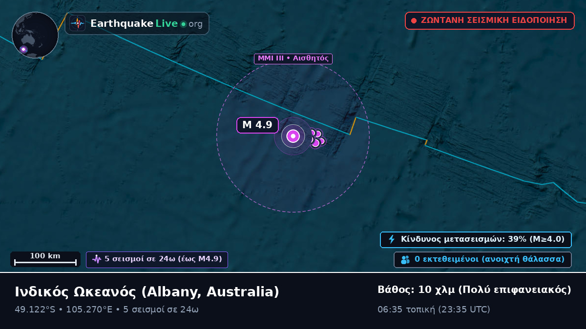 Ινδικός Ωκεανός (Australia)