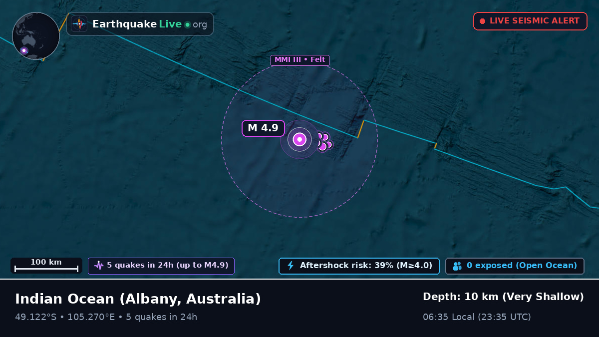 Indian Ocean (Australia)