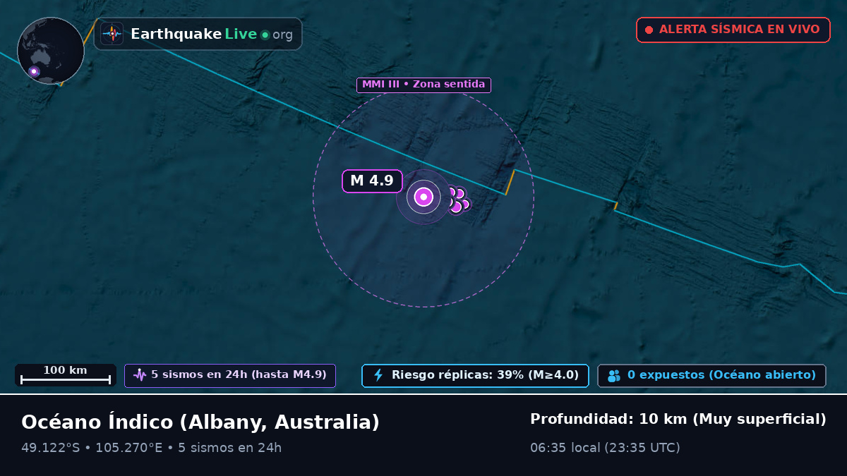Océano Índico (Australia)