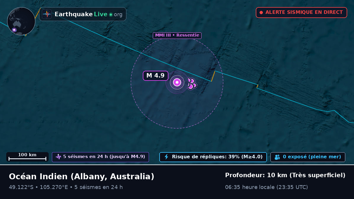 Océan Indien (Australia)