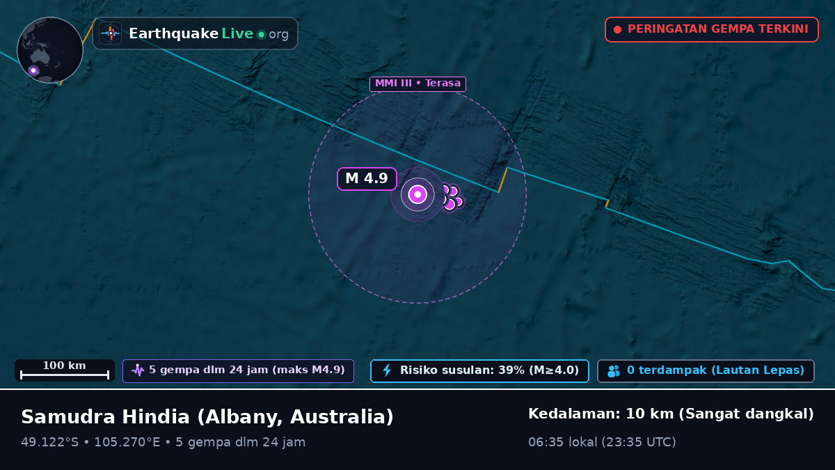 Samudra Hindia (Australia)