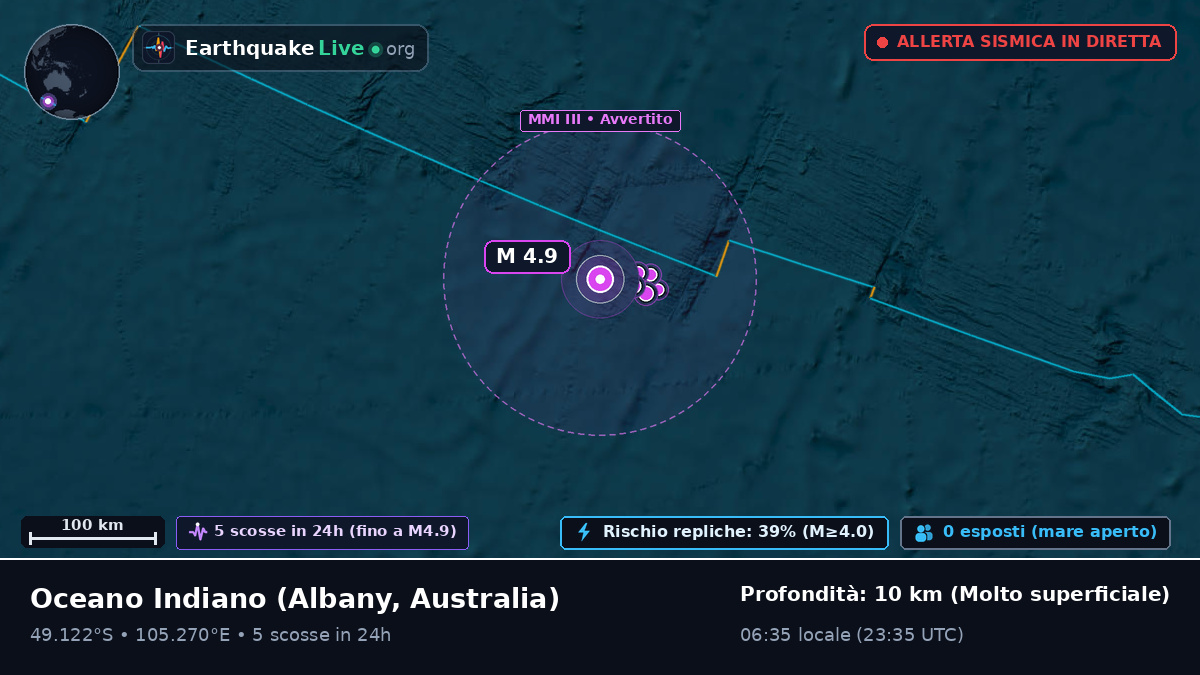 Oceano Indiano (Australia)