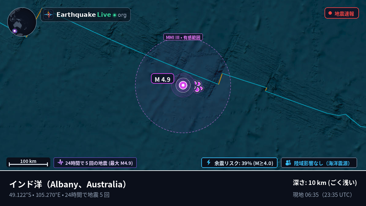 インド洋 (Australia)