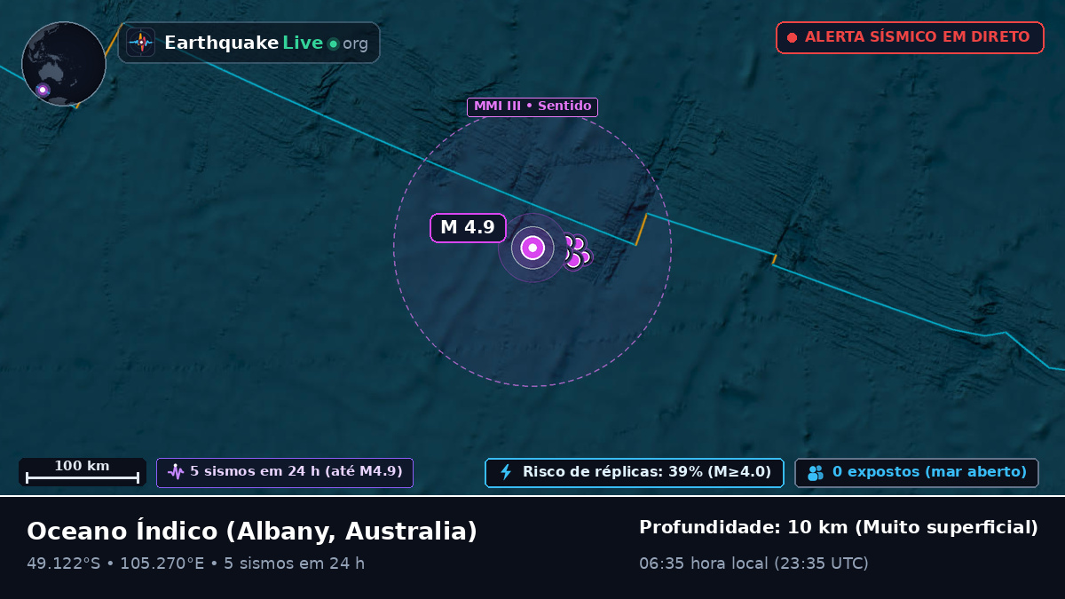 Oceano Índico (Australia)