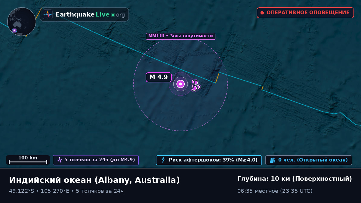 Индийский океан (Australia)