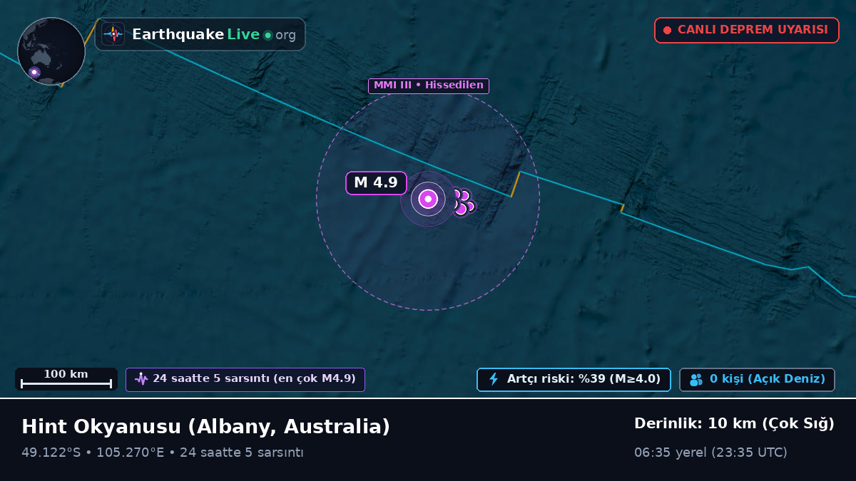 Hint Okyanusu (Australia)