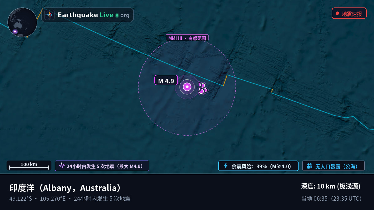 印度洋 (Australia)