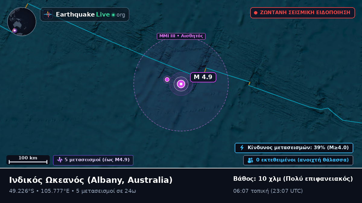 Ινδικός Ωκεανός (Australia)