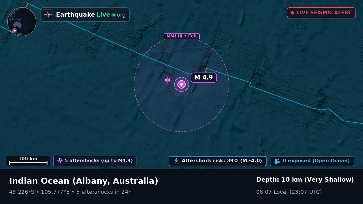 Indian Ocean (Australia)