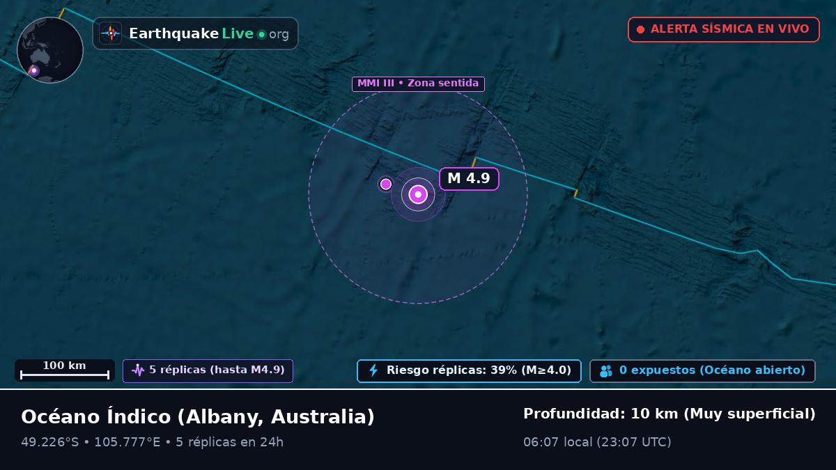 Océano Índico (Australia)