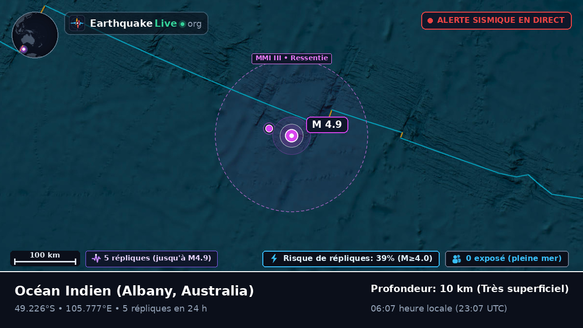 Océan Indien (Australia)