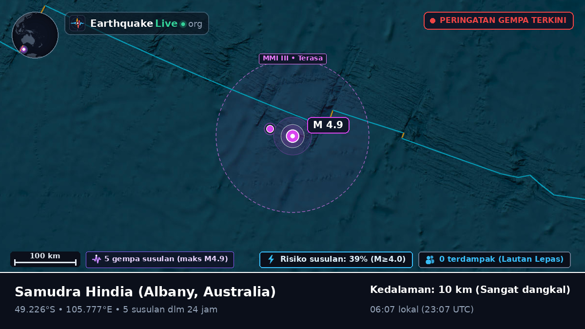 Samudra Hindia (Australia)