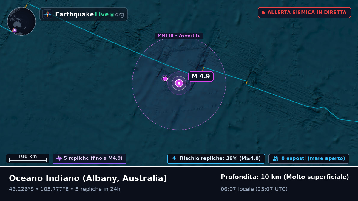 Oceano Indiano (Australia)
