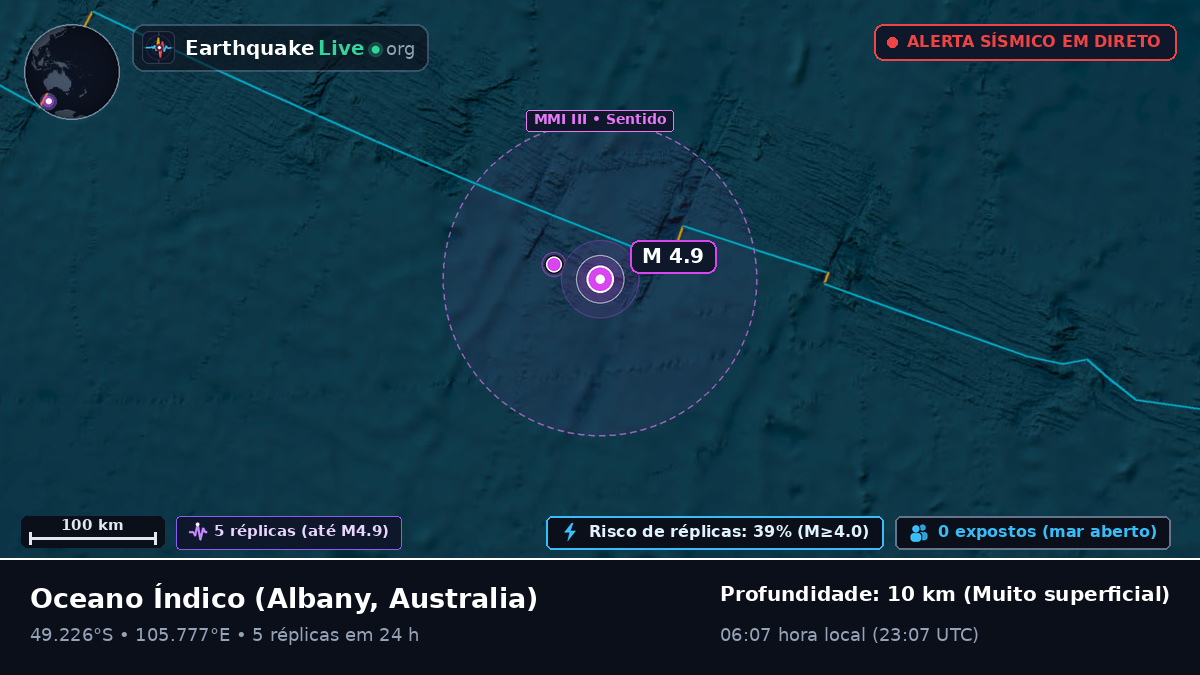 Oceano Índico (Australia)