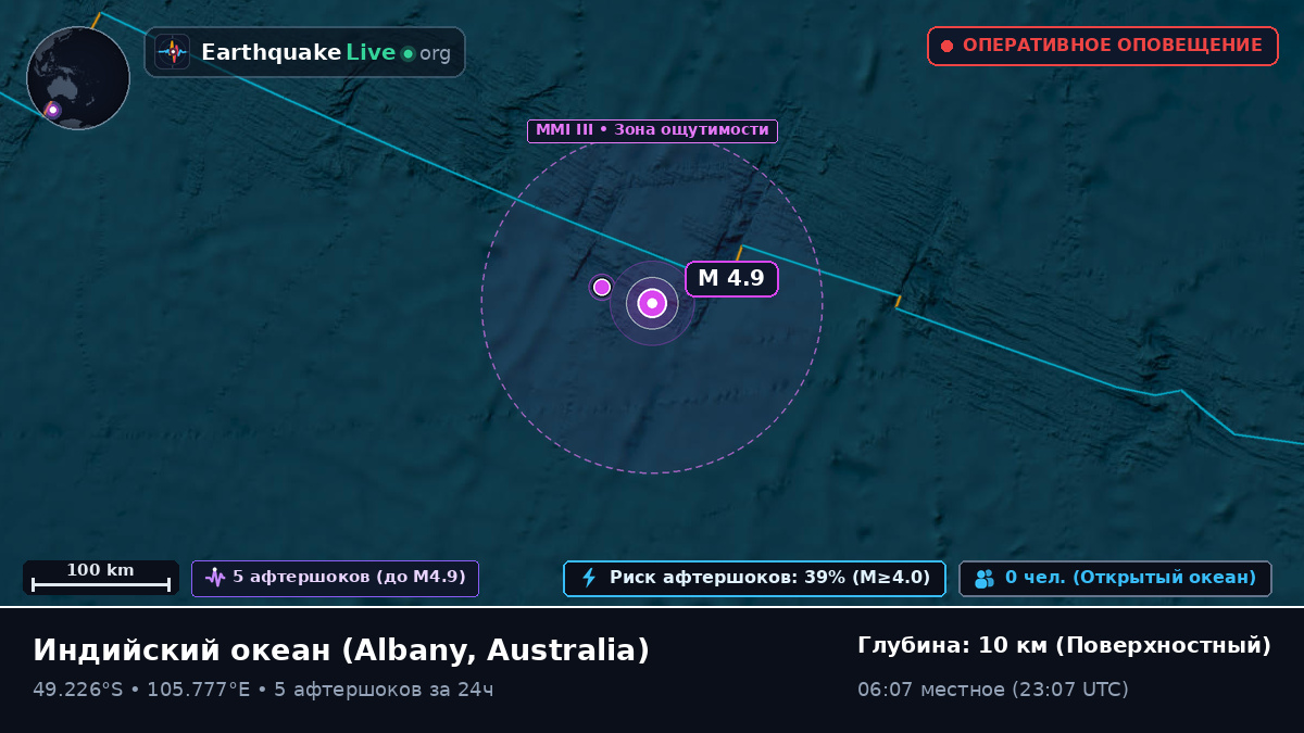 Индийский океан (Australia)