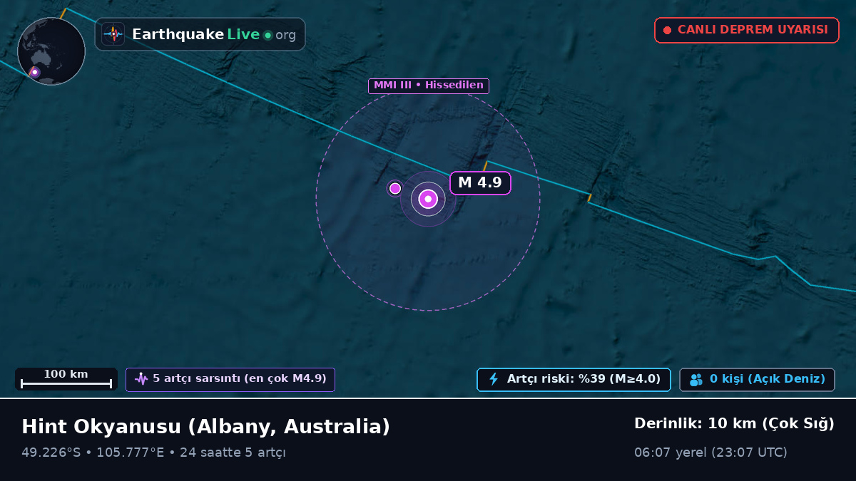 Hint Okyanusu (Australia)