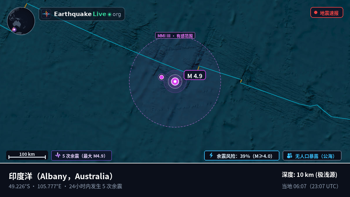 印度洋 (Australia)