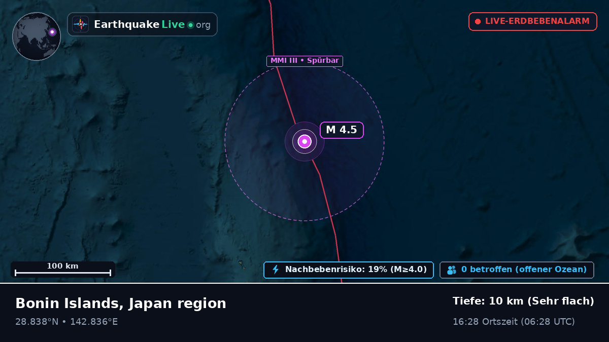 Nordpazifik (Japan)