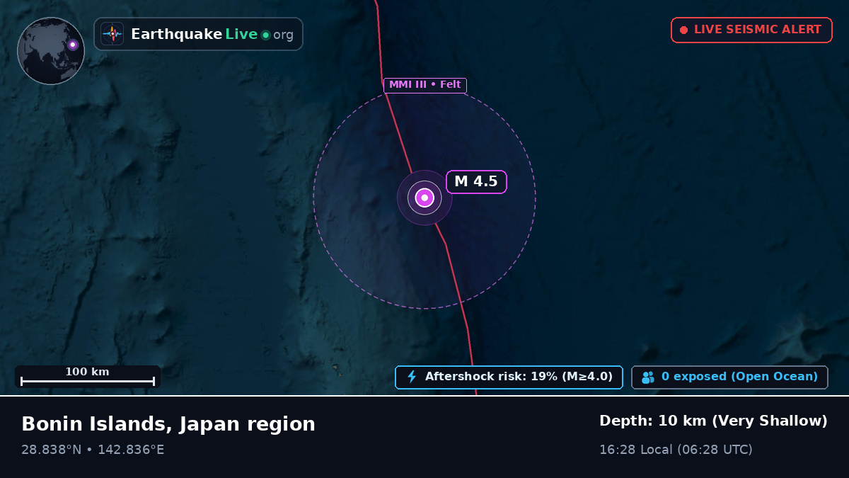 North Pacific Ocean (Japan)