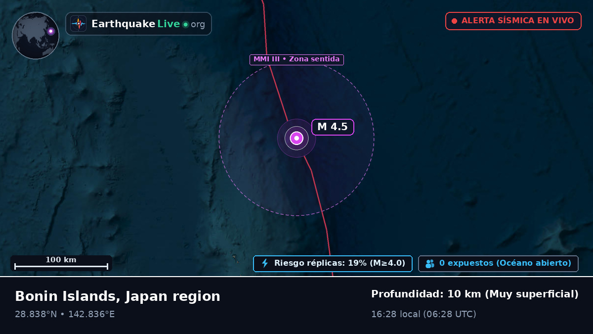 Océano Pacífico Norte (Japón)