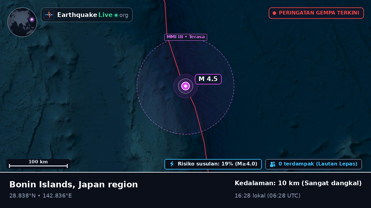 Samudra Pasifik Utara (Jepang)