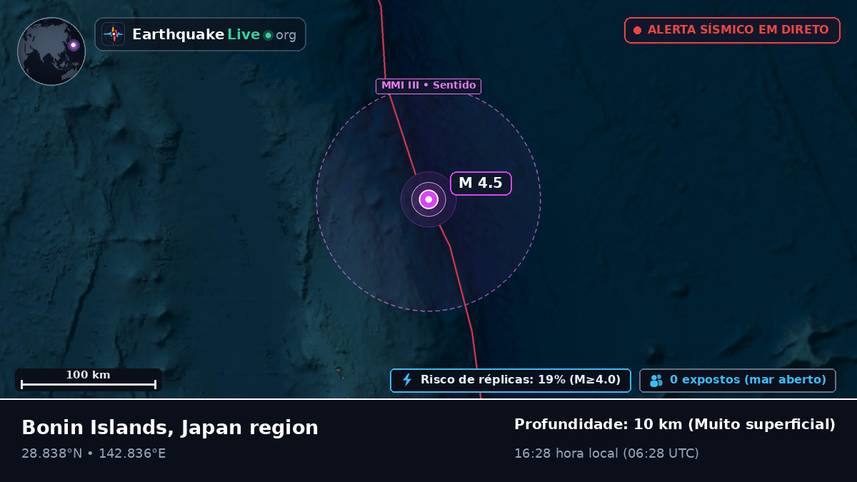 Oceano Pacífico Norte (Japão)
