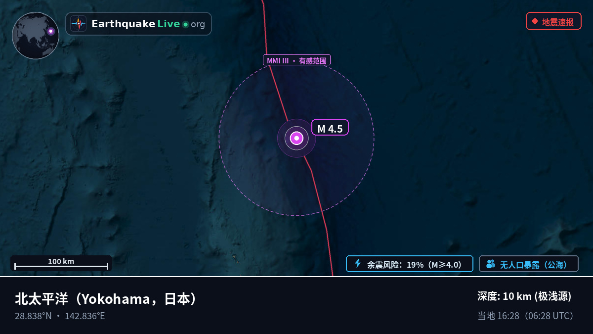 北太平洋 (日本)