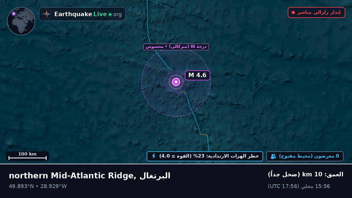 شمال المحيط الأطلسي (البرتغال)