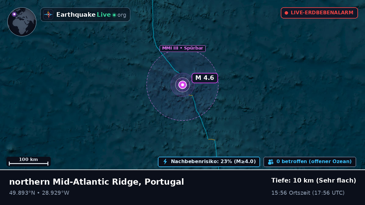Nordatlantik (Portugal)