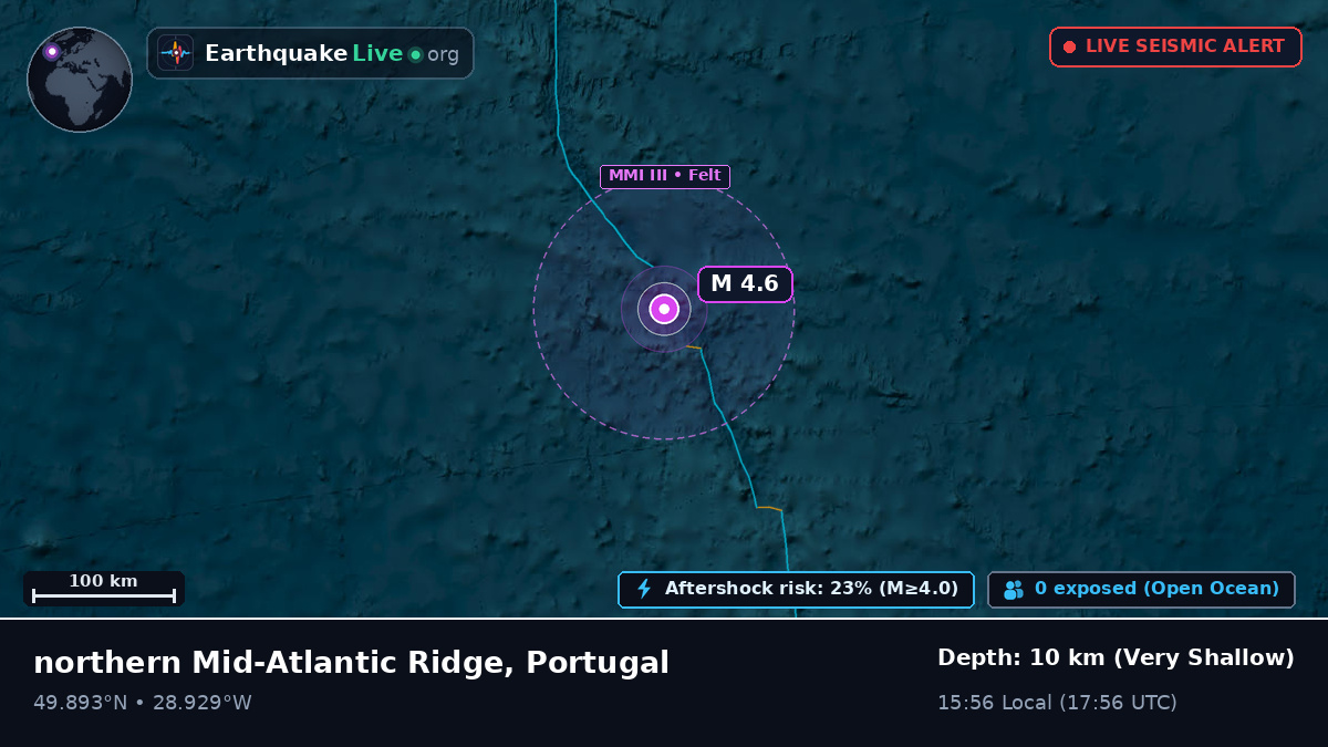 North Atlantic Ocean (Portugal)