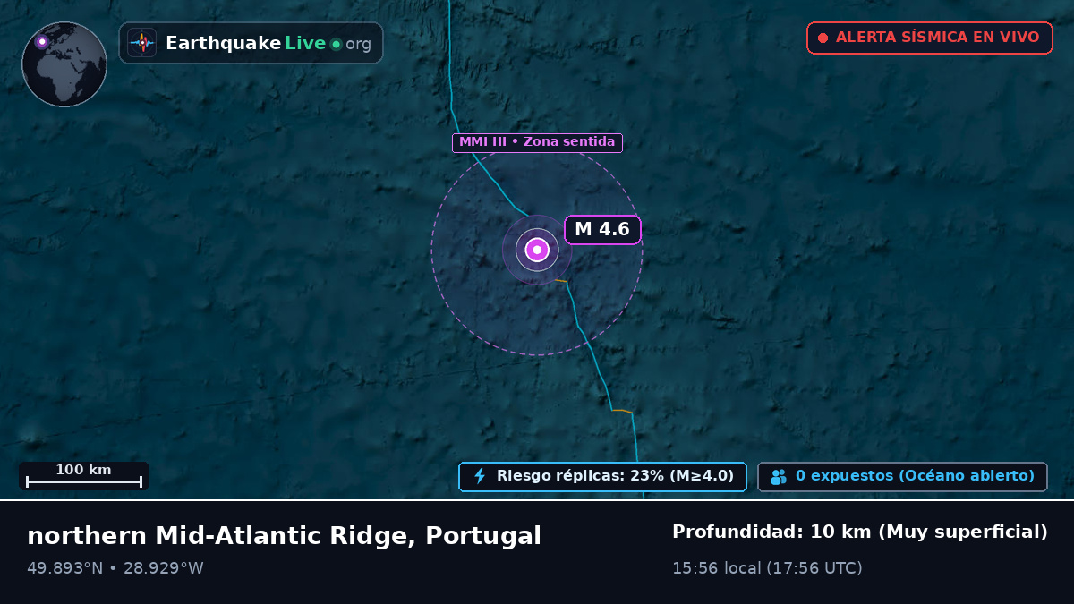 Océano Atlántico Norte (Portugal)