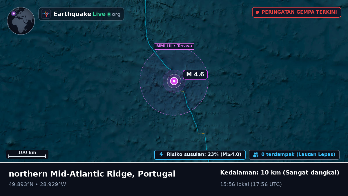 Samudra Atlantik Utara (Portugal)